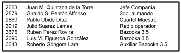 listado company B